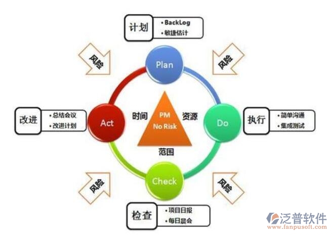 关于调整养老保险联网指标和加强数据上报工作的通知（人社部函〔2008〕118 号）