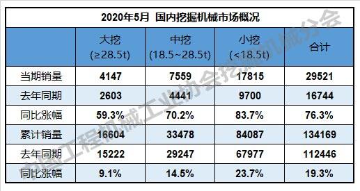 行业 - 股票频道 - 东方财富网