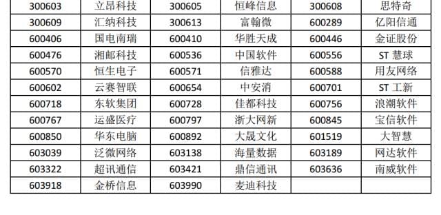 3只期权产品上新；10家股份制银行集中下调；新规生效在即 私募净值展示集体“退网”丨大资管一周情报